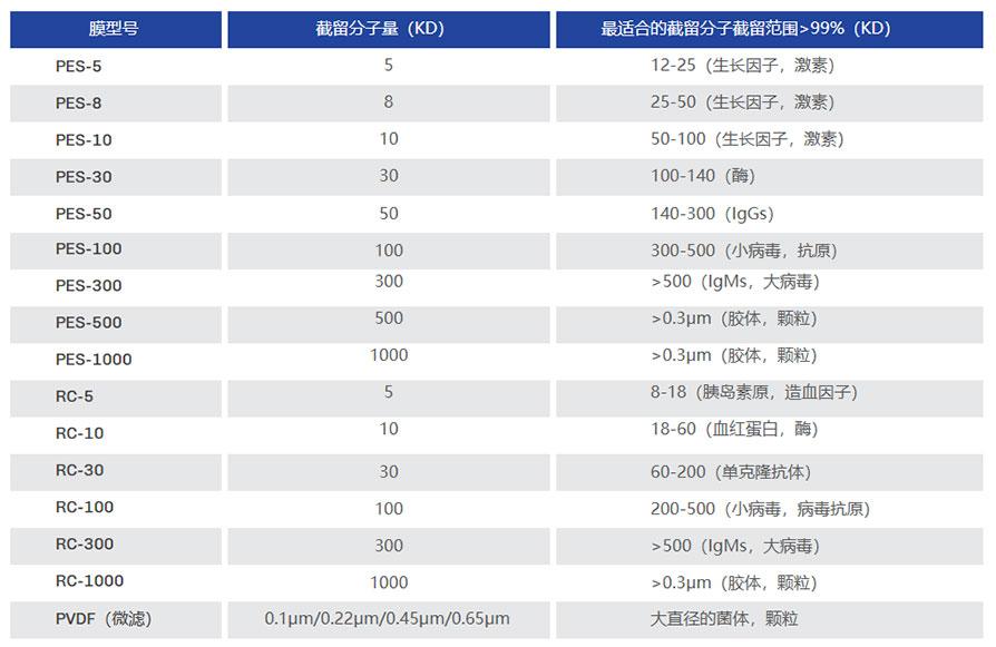 膜包型号 膜包型号