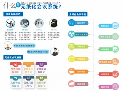 TENON(腾中)智能无纸化会议系统应用于广西某检察院